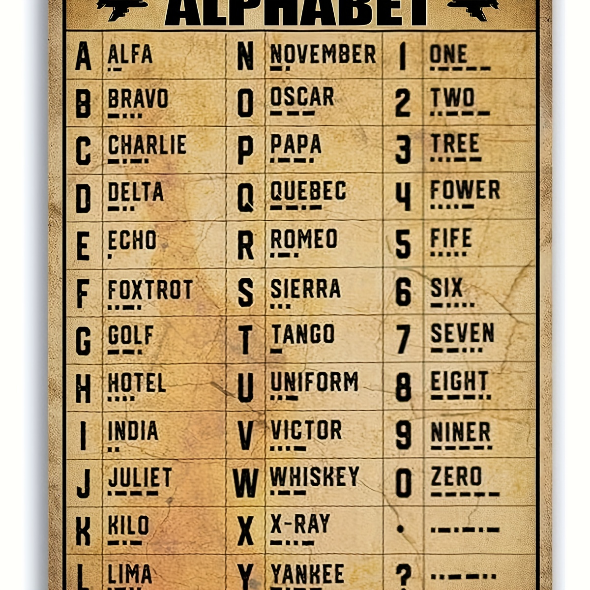 

1pc, Phonetic Alphabet , 8x12in Metal Tin Sign, Poster, Army Decor For Airplane Lovers, Home & Kitchen Wall Decor, No Feather, No Power Needed