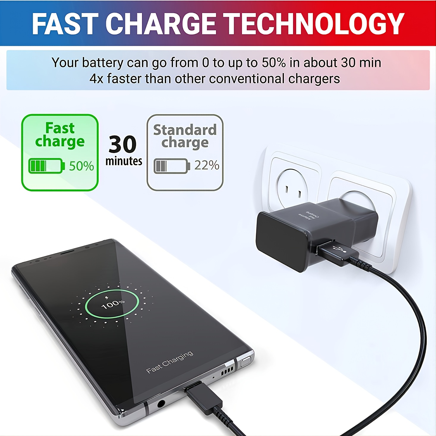 Type C Charger Fast Charging, 2 Pack USB C Android Phone Wall Charger Block  & 6ft Charge Cable Cord, for Samsung Galaxy S8 / S9 / S10 Plus Active