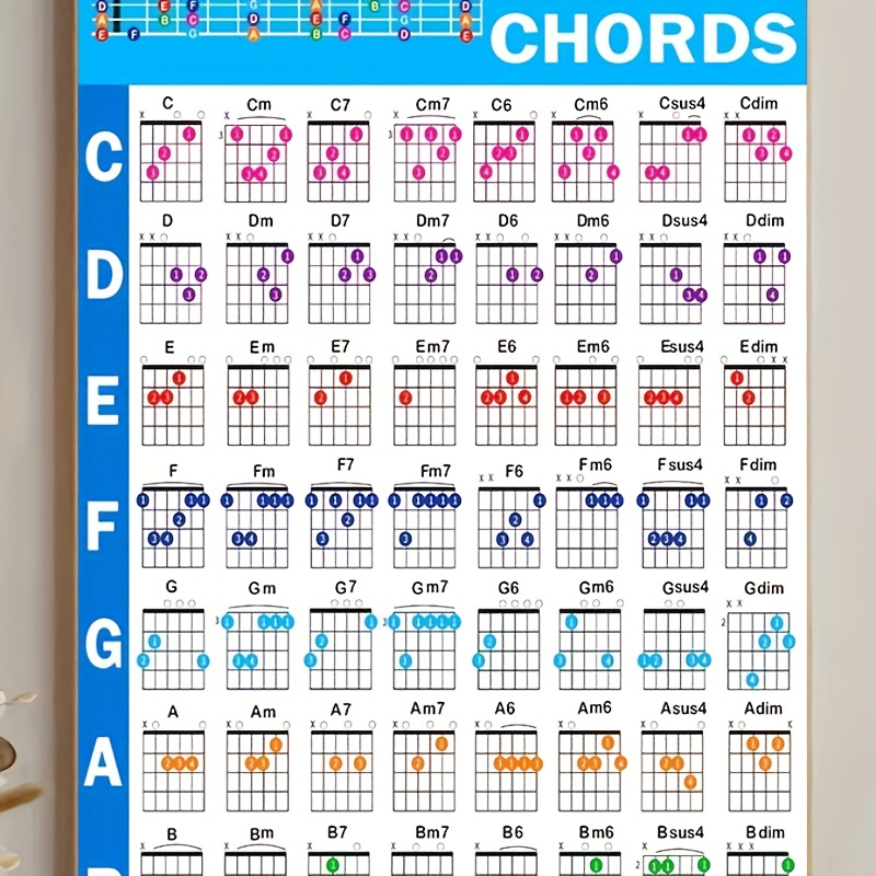 

Guitar Chord Chart Canvas Art - Wall Decor For Music Rooms & , Perfect Gift For Guitarists And Music Enthusiasts