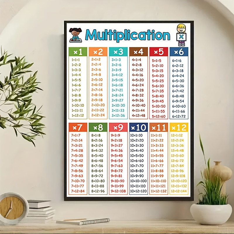 Times Table Poster Times Tables Wall Chart Poster A4 - Kids Educational ...