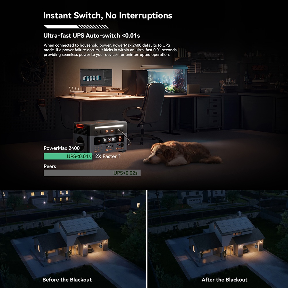 OSCAL 2400W Power Station, Equipped with 200W Solar Panel Charging, 1872Wh Solar Generator, with 4 AC Sockets (peak 5000W), Fast Charging, APP Controlled Battery Backup, Suitable for Home, Camping And RV, Vehicle Outdoor Backup Emergency Power Supply, Portable Power Station With Solar Panel, Home Solar Generator Complete, Solar Generator With Panels Included, Portable Solar Power Station, Power Station Portable, Power Station Portable With Solar Panels, Solar Power Generator,