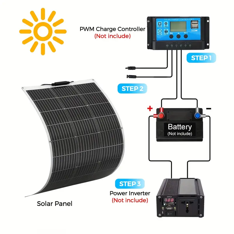 WELNERA SET 100W Solar Panel, TESTSIEGER für Powerstation Wohnmobil Camping Solarpanel faltbar WELNERA SET 100W Solar Panel, TESTSIEGER für Powerstation Wohnmobil Camping Solarpanel faltbar