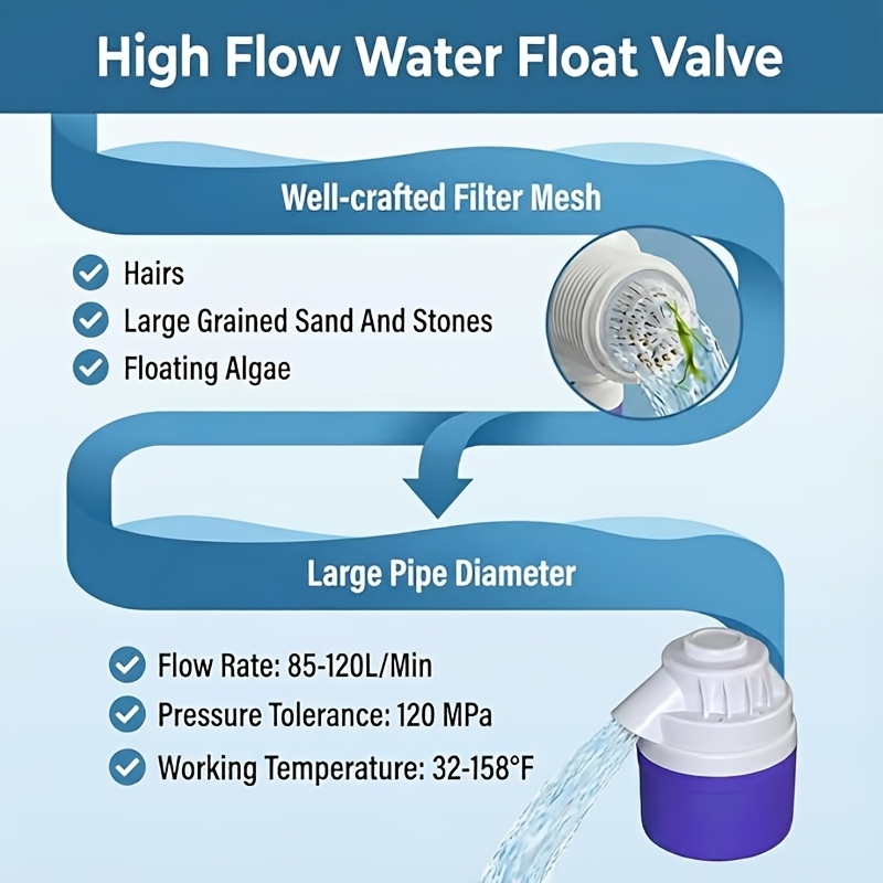 Single-pack 1-inch Float Valve, Automatic Water Level Control Valve, Suitable for Sinks, Water Tanks, Swimming Pools, Ponds, Aquariums, and More