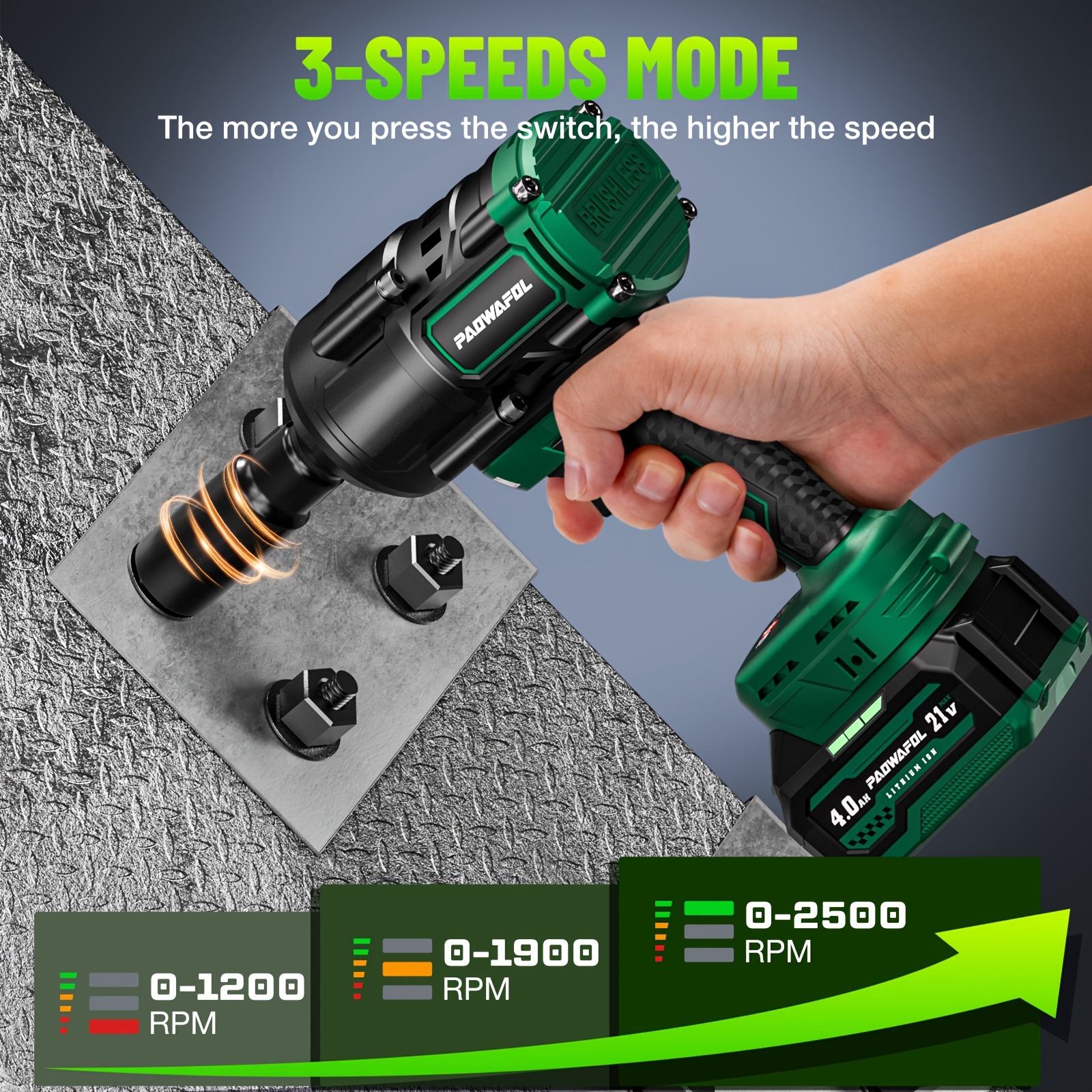 Cordless Impact Wrench | 21V Brushless 1500Nm High Torque (1/2