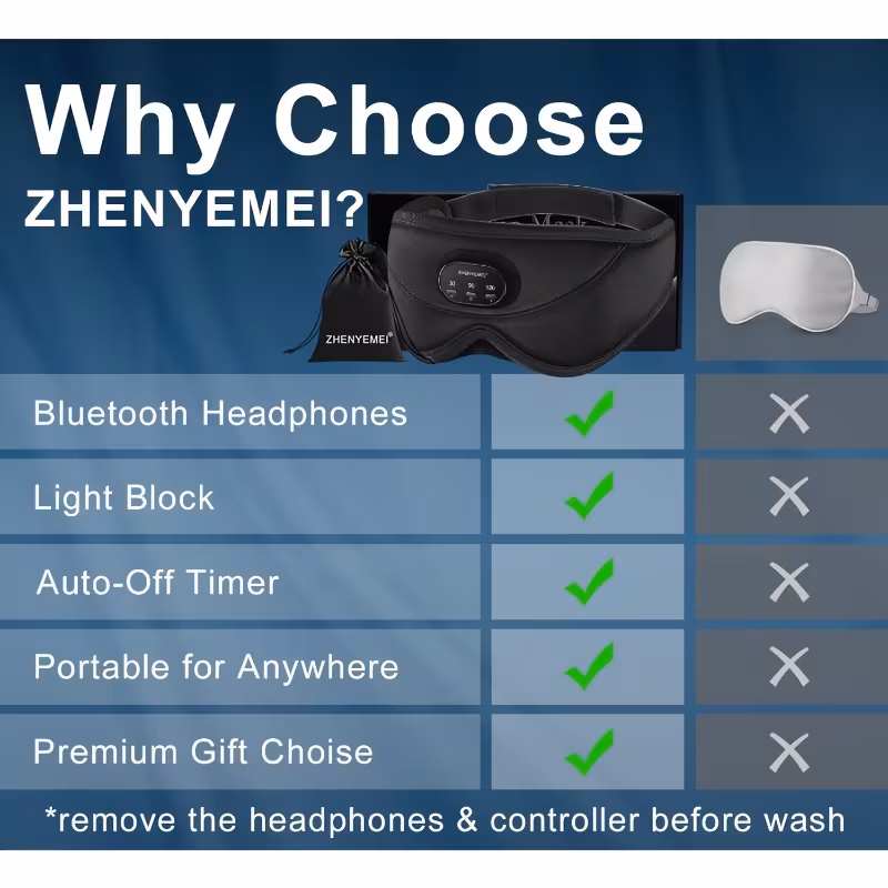 wireless sleep mask 100 blocking 3d contoured eye mask 38 white noise tracks sleep music with auto shut off breathable pressure ideal for side sleepers travel unisex gift for men and women Product details 7