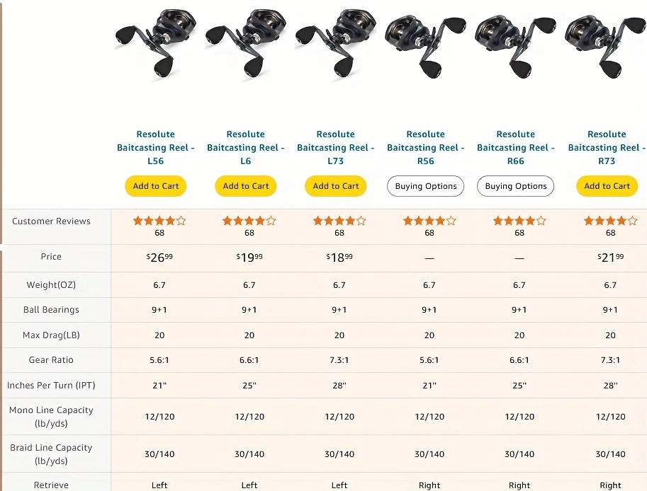 baitcast reel backlash Sougayilang Baitcasting Reel, 8.0:1 High Speed Gear Ratio, 18LB Carbon Drag, 9+1 Shielded Bearings, Magnetic Brake System, Anti- Backlash, Smooth Casting for Bass Fishing, Beginner to Professional : Sports & Outdoors Shop Ambassadeur S Collection Model:71HG 2023