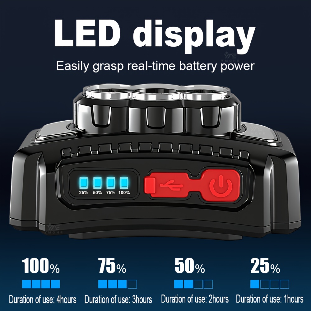 High Lumens Rechargeable Headlamp with 7 Lighting Modes