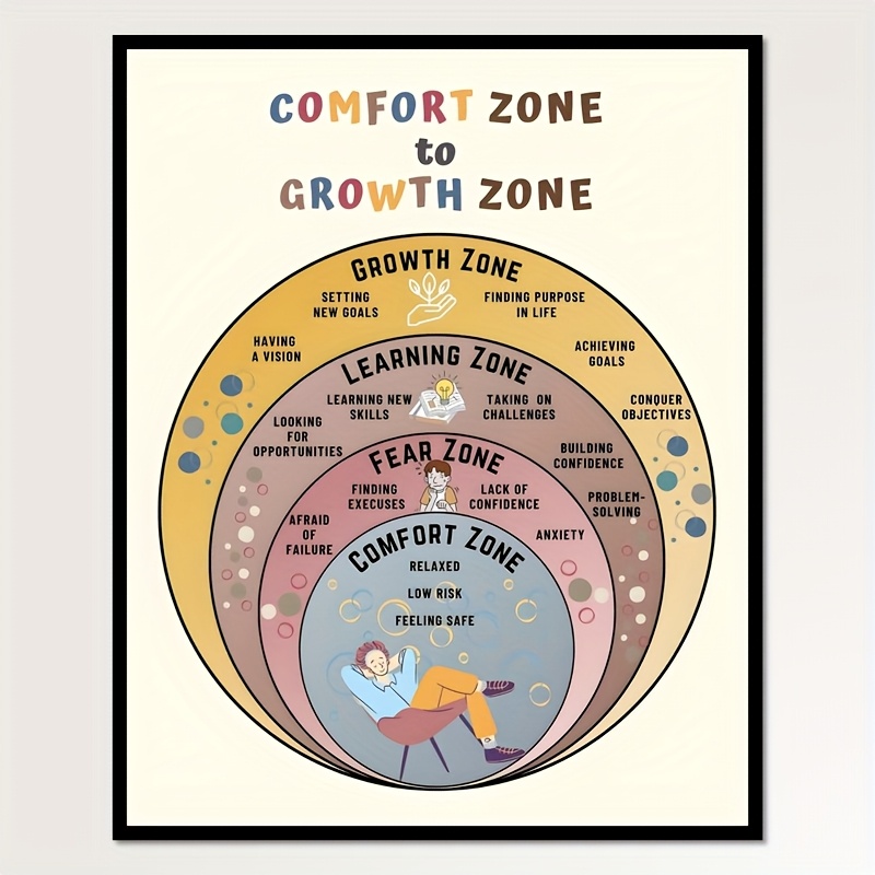 1pc inspirational poster for guidance on growing   your   empowering relax suitable for room classroom living room and home decoration 8x10 inch printed space decor 0