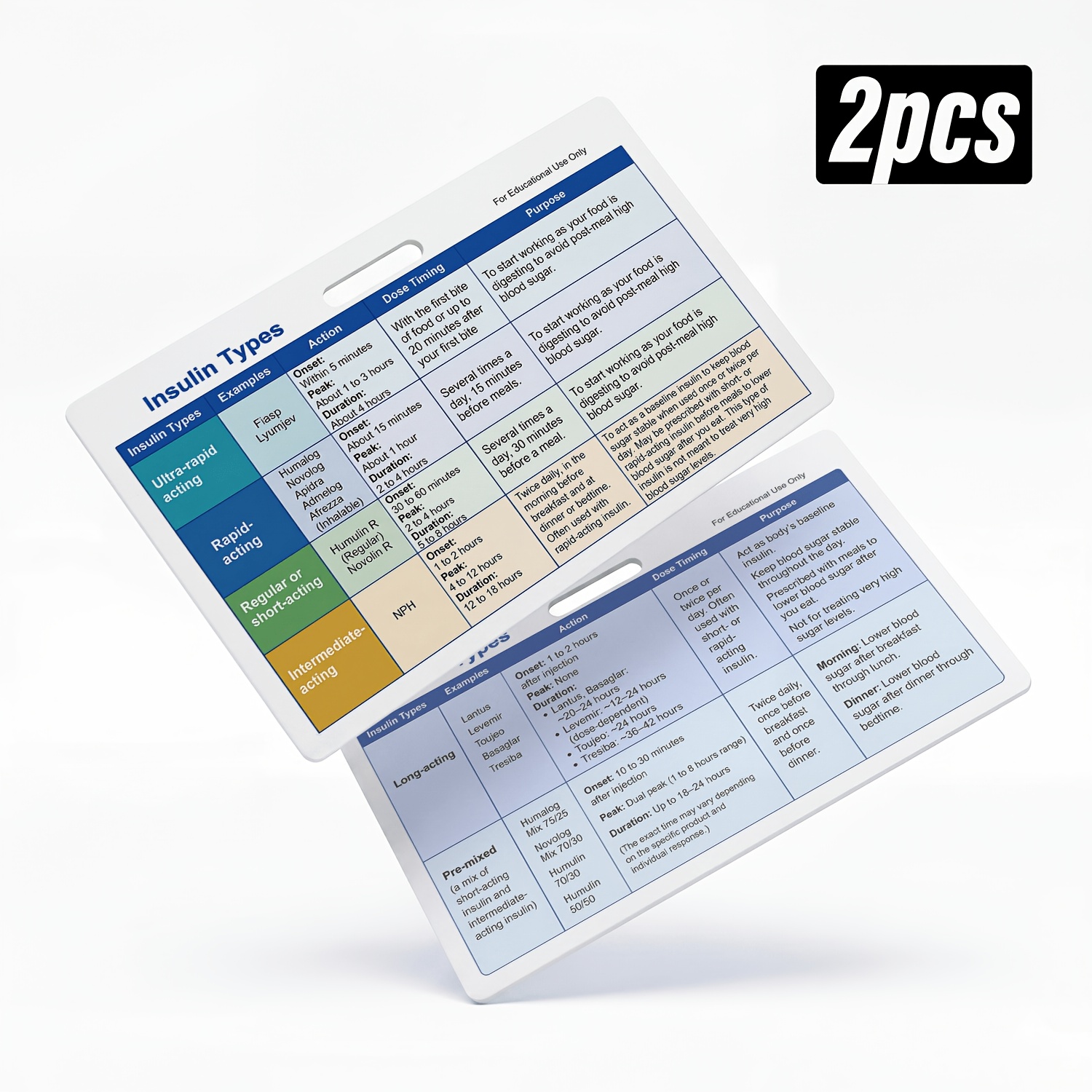 TEMU 2pcs Insulin Types Reference Cards 85.5 X 54mm Pvc Medical Flashcards - Diabetes Insulin Classification Chart (/rapid/short/long Acting) Study