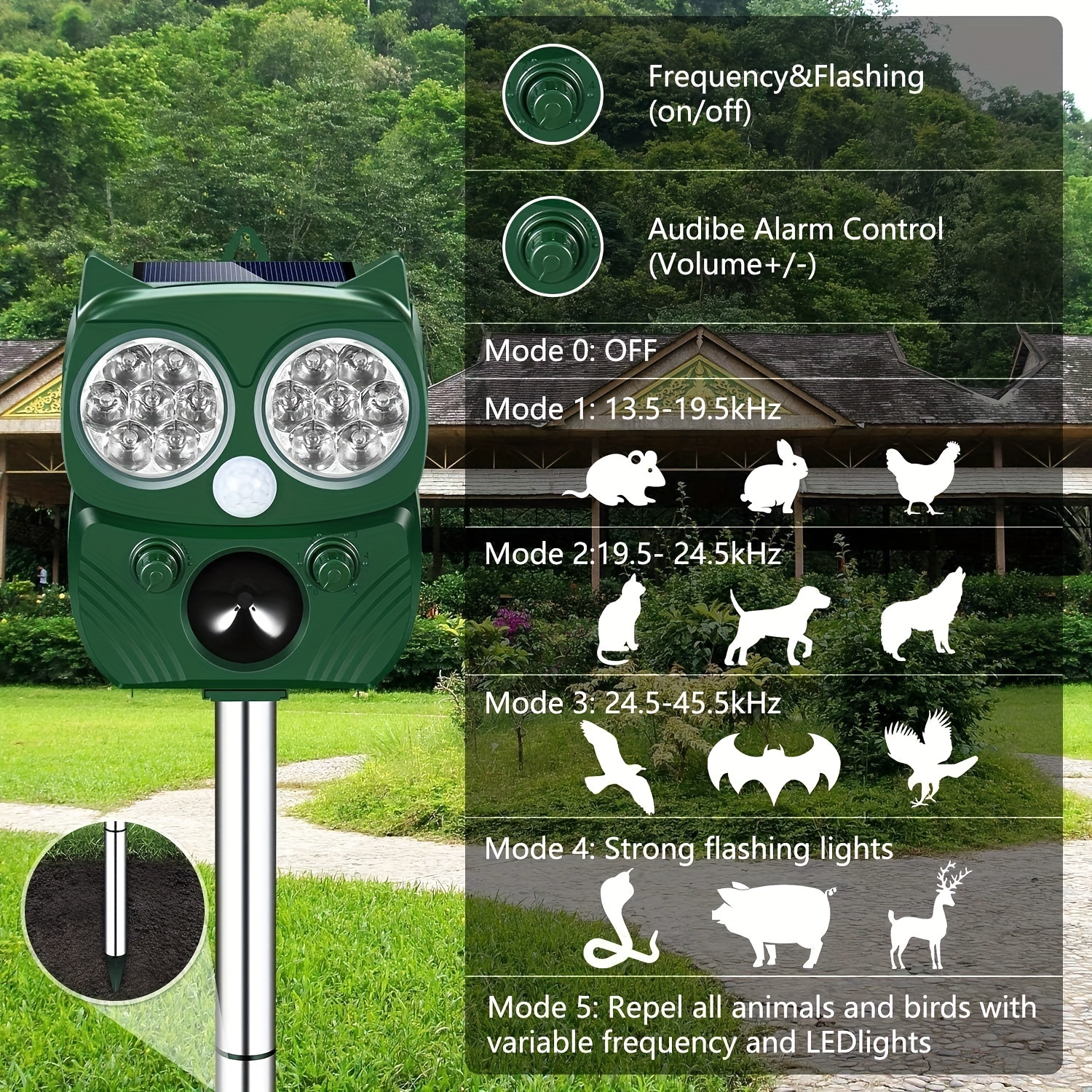 Buy Qualirey Solar Animal Repeller Ultrasonic Repellent Outdoor Waterproof Cat Repellent Outdoor Solar Powered Raccoon Deterrent With Motion Sensor Led