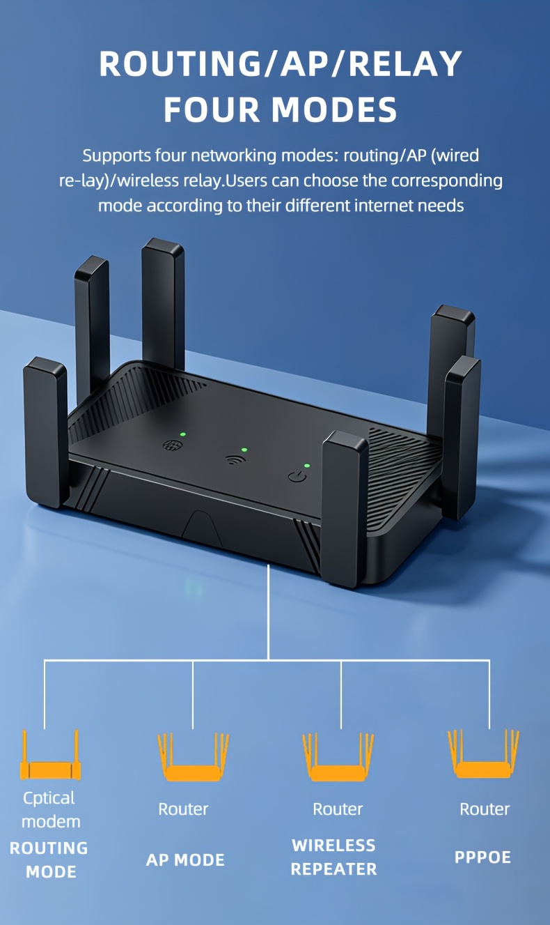 Home Smart Wireless Controller, 6-Antenna Portable Desktop 300m WiFi 6 Router, Supports 1 WAN + 4 LAN Ports, with 4 Powerful Functions: Repeater, AP, Router, and Dial-up