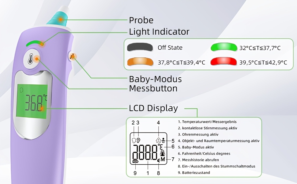 Puzxo Three-In-One Thermometer: Non-Contact Forehead/Ear Temperature/Object Temperature Measurement, Accurate Reading in 1 Second, Three-Color Backlight, LCD Screen Display And Memory Storage, Dual-Use at Home And Clinical, Comes with Battery