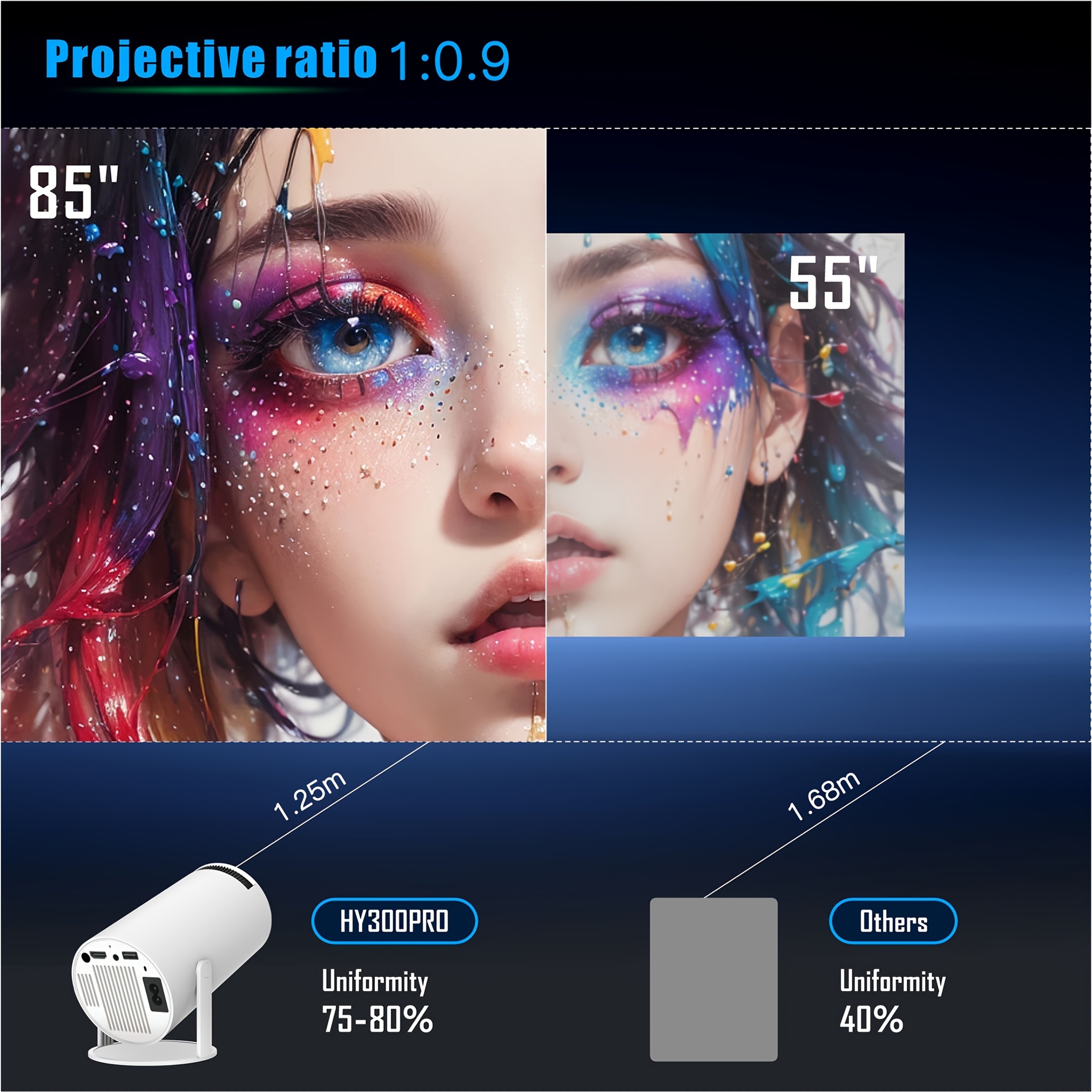 pro portable mini projector   throw 260 ansi 1080p 4k full hd   11 os dual wifi6   audio 130 inch display auto keystone 180 rotate power supply abs resin us plug outdoor home theater projector details 4