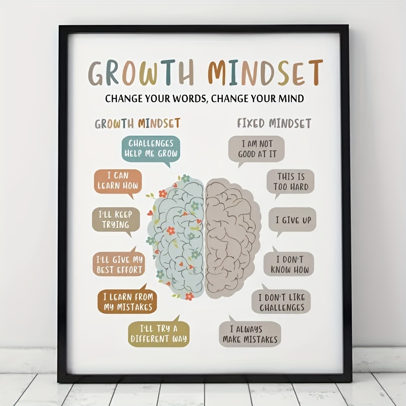 Classroom Poster Grow Different Rates Growth Mindset Boho - Temu