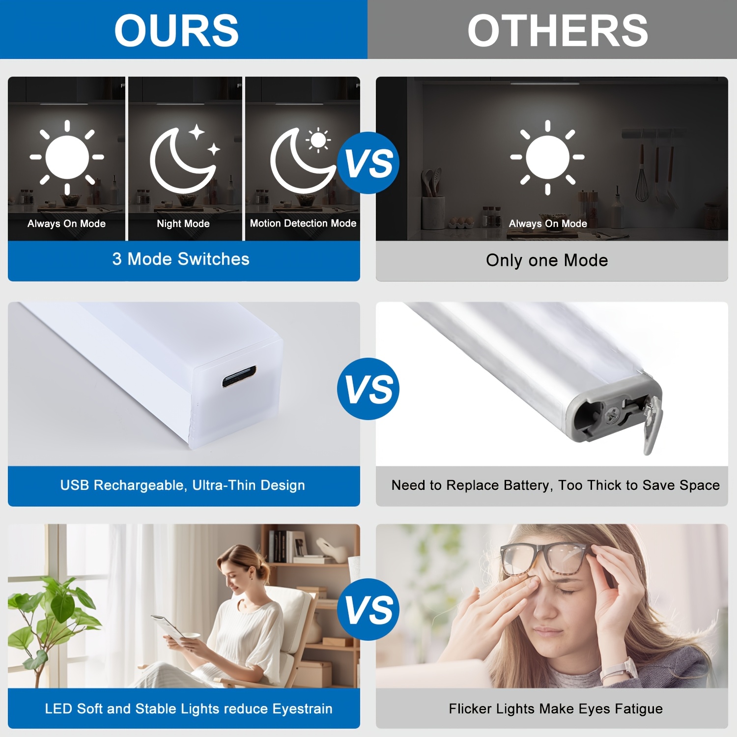 6-Pack LED Motion Sensor Lights, USB Rechargeable Under Cabinet Lights