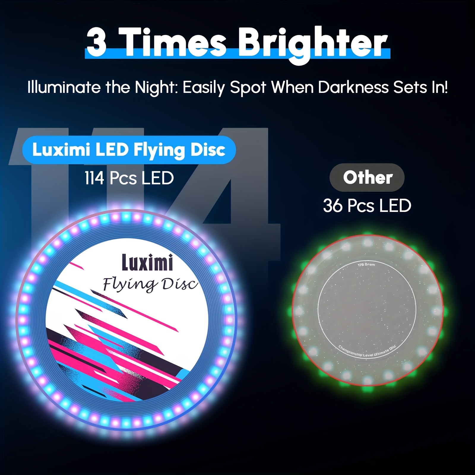 Intense brightness of 2025 light