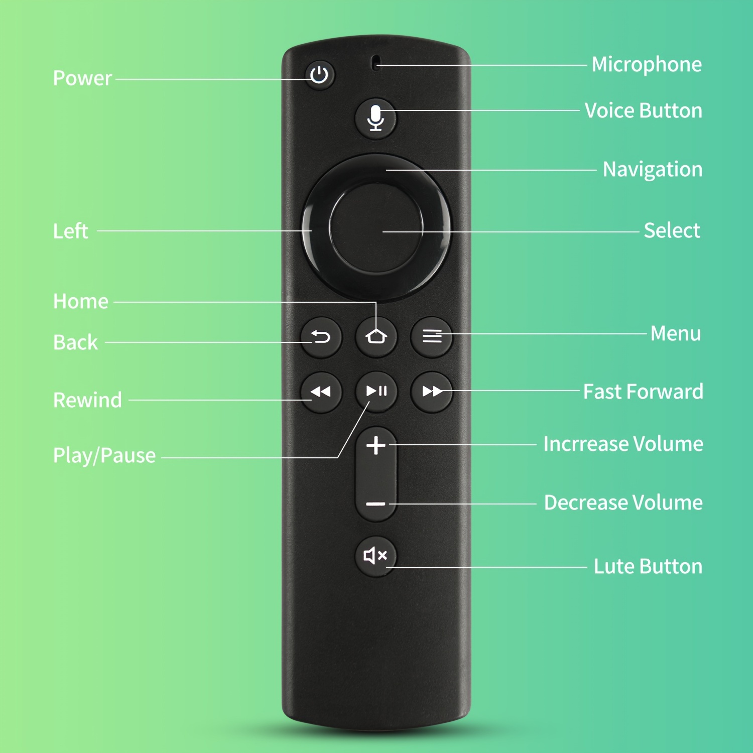 Control remoto de repuesto para Fire TV Stick, Fire TV Stick Max, Fire TV  Stick 4K y Fire TV Stick Lite (sin función de voz)