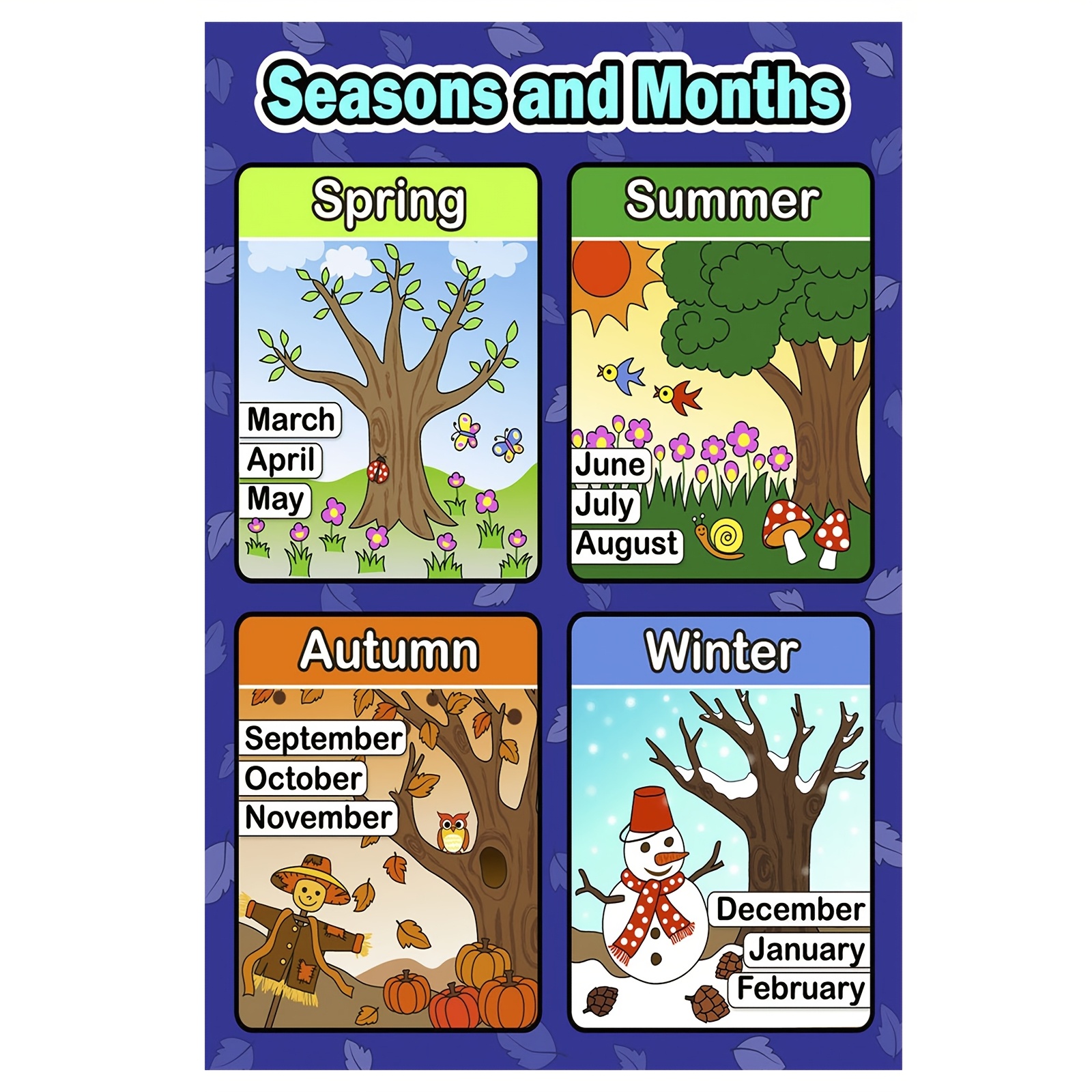 TEMU 1pc Unframed Canvas Poster, Colorful Seasonal Educational Canvas Poster 12x18 Inches - Frameless Wall Art, Suitable For Home, Bedroom, And