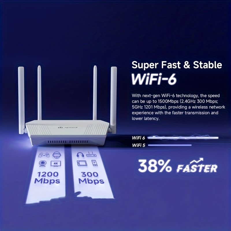   t262-t21d ax1500 двухдиапазонный wifi-роутер с гостевой сетью, планированием wifi, фильтрацией  , скоростью до 1.5 гбит/с, полными гигабитными портами, формированием луча, подходит для пк, планшетов, смартфонов, камер безопасности, игровых консолей, умных телевизоров Детали 2