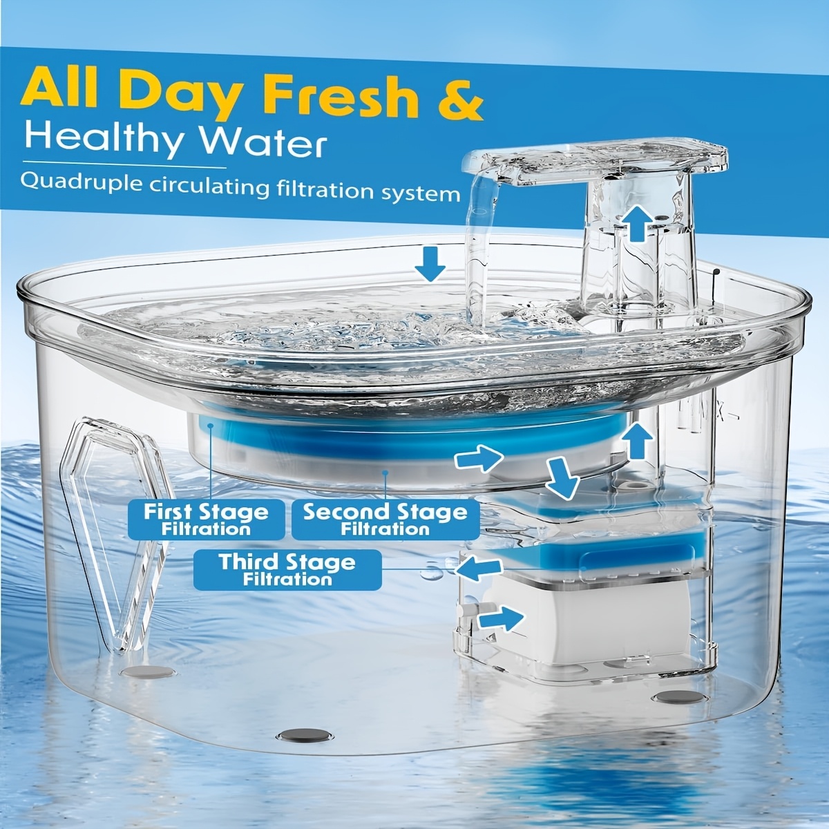 Stainless Steel Cat Water Dispenser - 74 Oz/2.2 Liter, Silent Pump, Lighted Anti-Dry Burn, Complimentary Filter Cartridge, Indoor Pet Water Dispenser