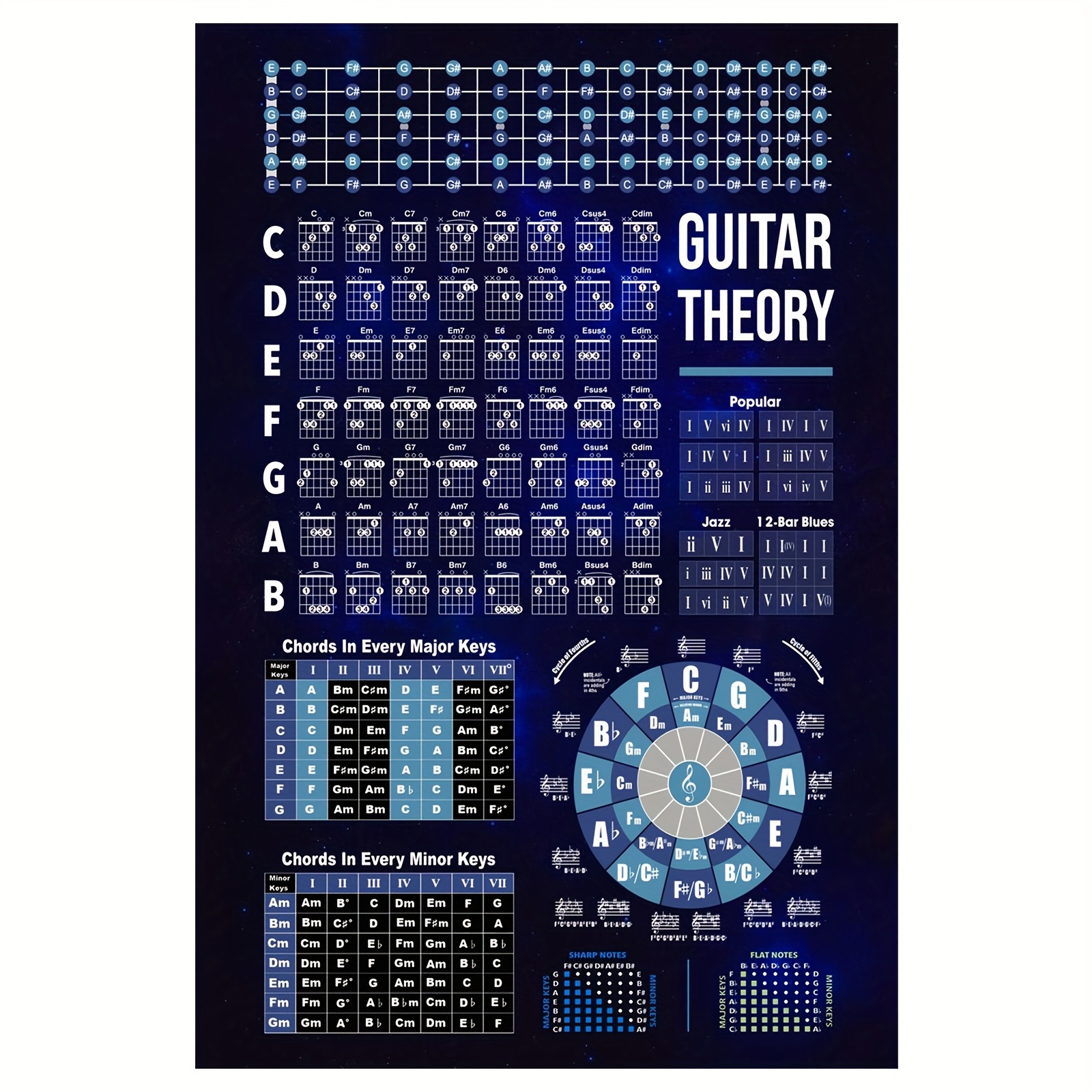 1pc guitar   poster 12x18inch frameless canvas art print   chords scales guide for musicians ideal wall decor for bars clubs cafes restaurants billiard     bedrooms bathrooms