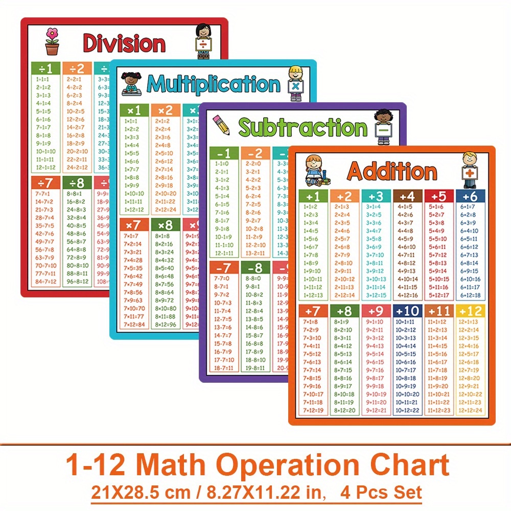 Math Operation Learning Chart, Addition Subtraction Multiplication Division Early Childhood Education Materials, Homeschool Classroom Supplies, Teacher Teaching Aids, Mathematical Facts