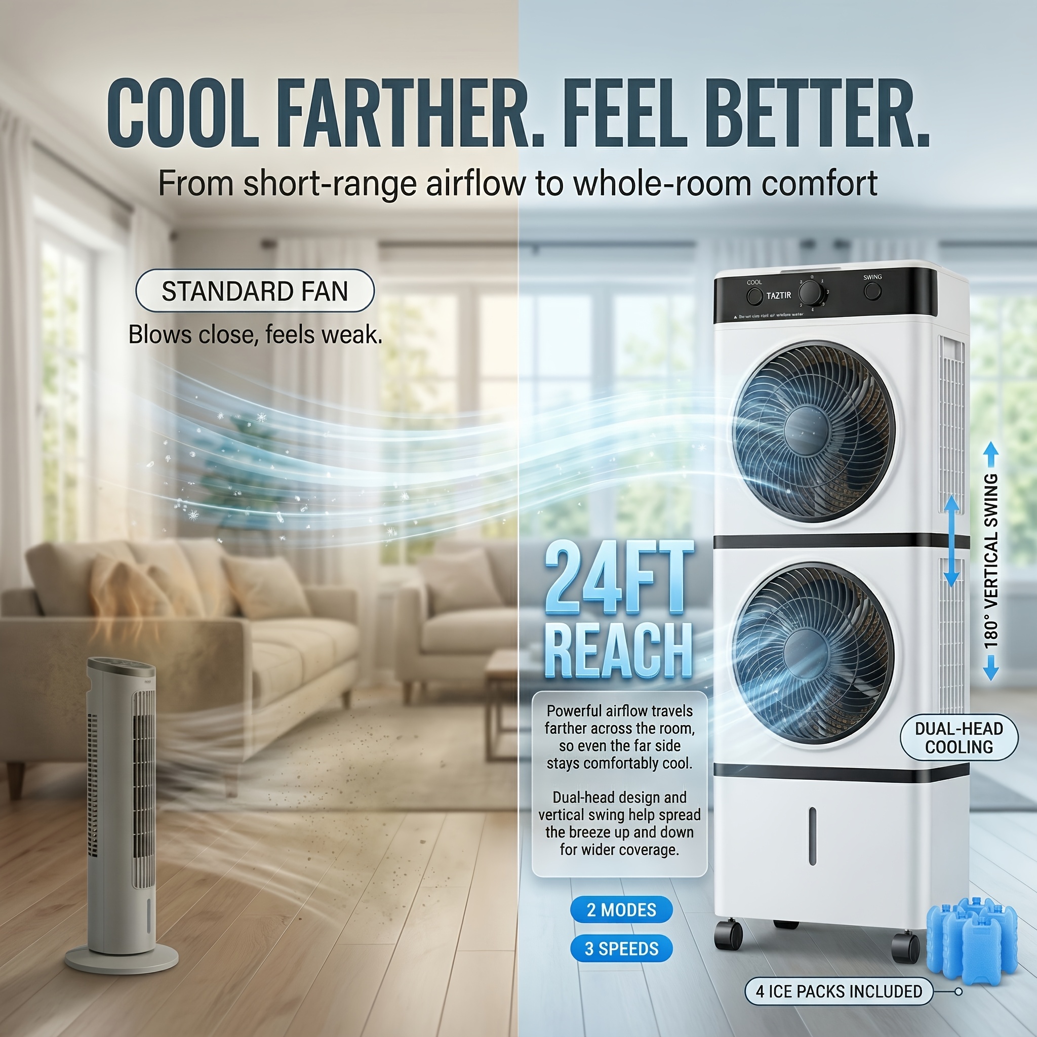 Portable Dual-Head Air Cooler Fan, 24Ft Reach, 2 Modes, 3 Speeds,... product image 6