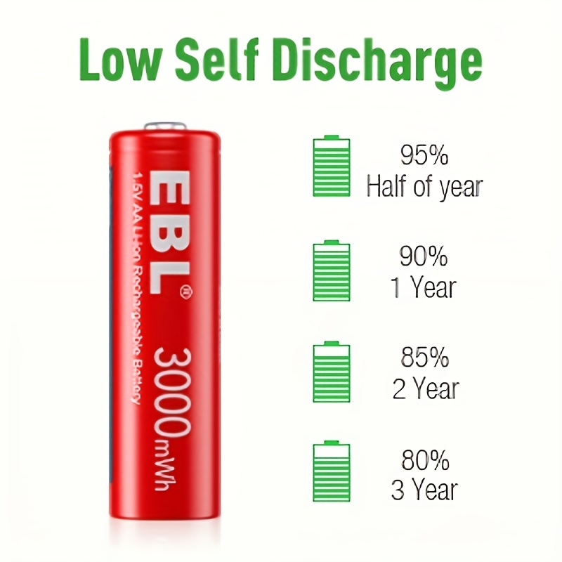 Pilas Recargables AA De Litio BONAI - 1.5V, 3600 MWh, 8 Unidades Con Cargador Rápido USB-C - Para Cámaras, Juguetes, Mandos