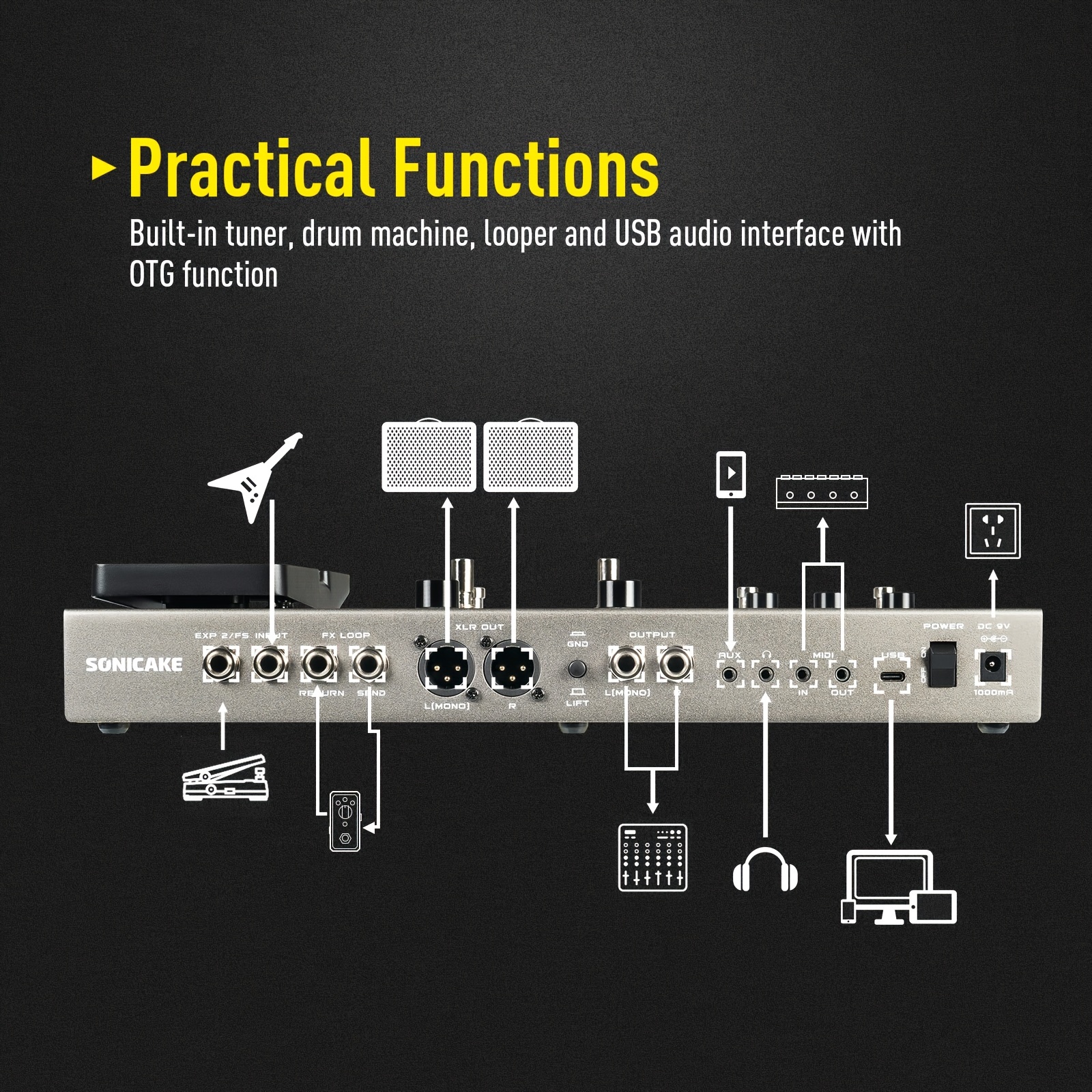 SONICAKE Matribox II Pro Guitar & Bass Amp Modeling Multi-Effects... product image 6