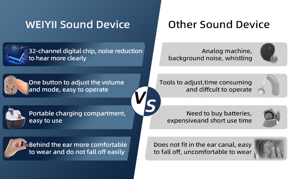 2+1pc Rechargeable Hearing Amplifiers, A Pair Invisible Hearing Amplifiers And a Portable Magnetic Charging Box, High-Performance Sound Amplification20H Working Time 60H Backup Power Supply, Invisible In-Ear, Comfortable to Wear, Easy to Use