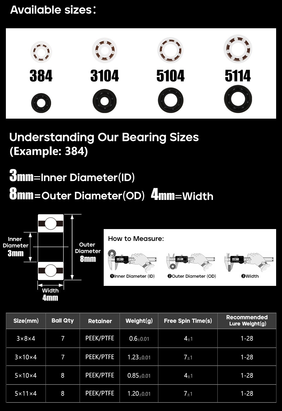 bass baitcast rod and reel combos for beginners What to Look For in Your First Baitcast Combo