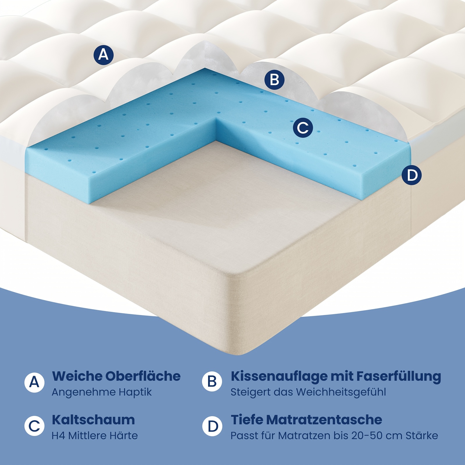 TEMU 7cm -one Mattress Topper, Supportive Topper Covered With High-grade Air Layer Fabric Mattress Cover, Removable And Machine Washable, Soft And