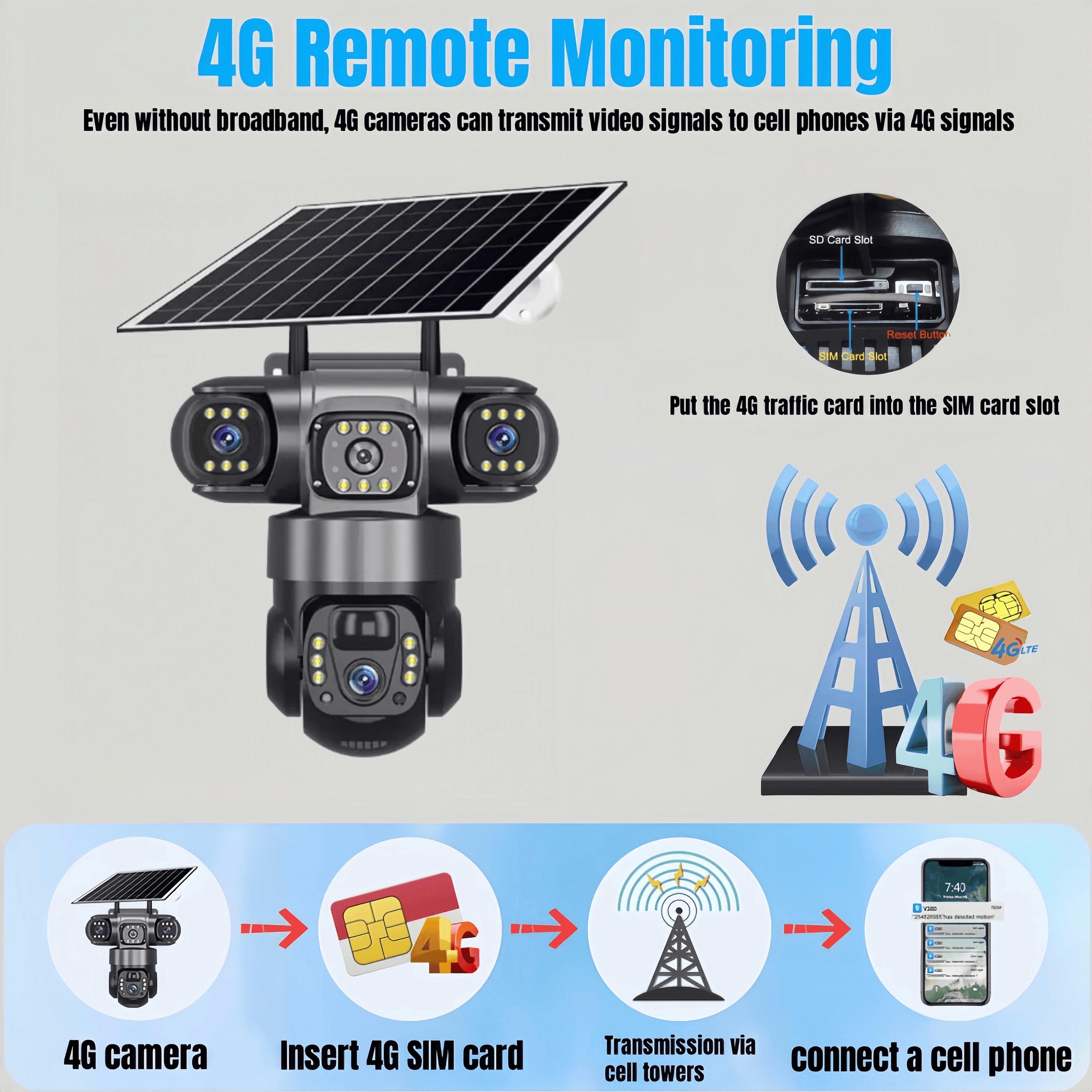 4G Solar-Powered Security Camera V380 Pro | Triple Lens & Triple Screen, PTZ Pan-Tilt-Zoom with Auto Tracking & AI Human Detection, H.265 Video Coding, Color Night Vision, 355° Horizontal & 90° Vertical Rotation, Two-Way Audio, Mobile App Control