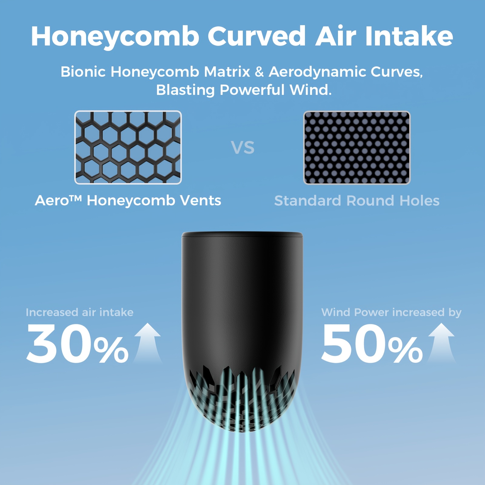 Aecooly Portable Handheld Powerful Turbo Mini Fan, 5 Adjustable Speeds Pocket USB Rechargeable Cooling Durable Fan-3500mAh, Gifts for Travel, Summer, Women, Men, Outdoor, Office