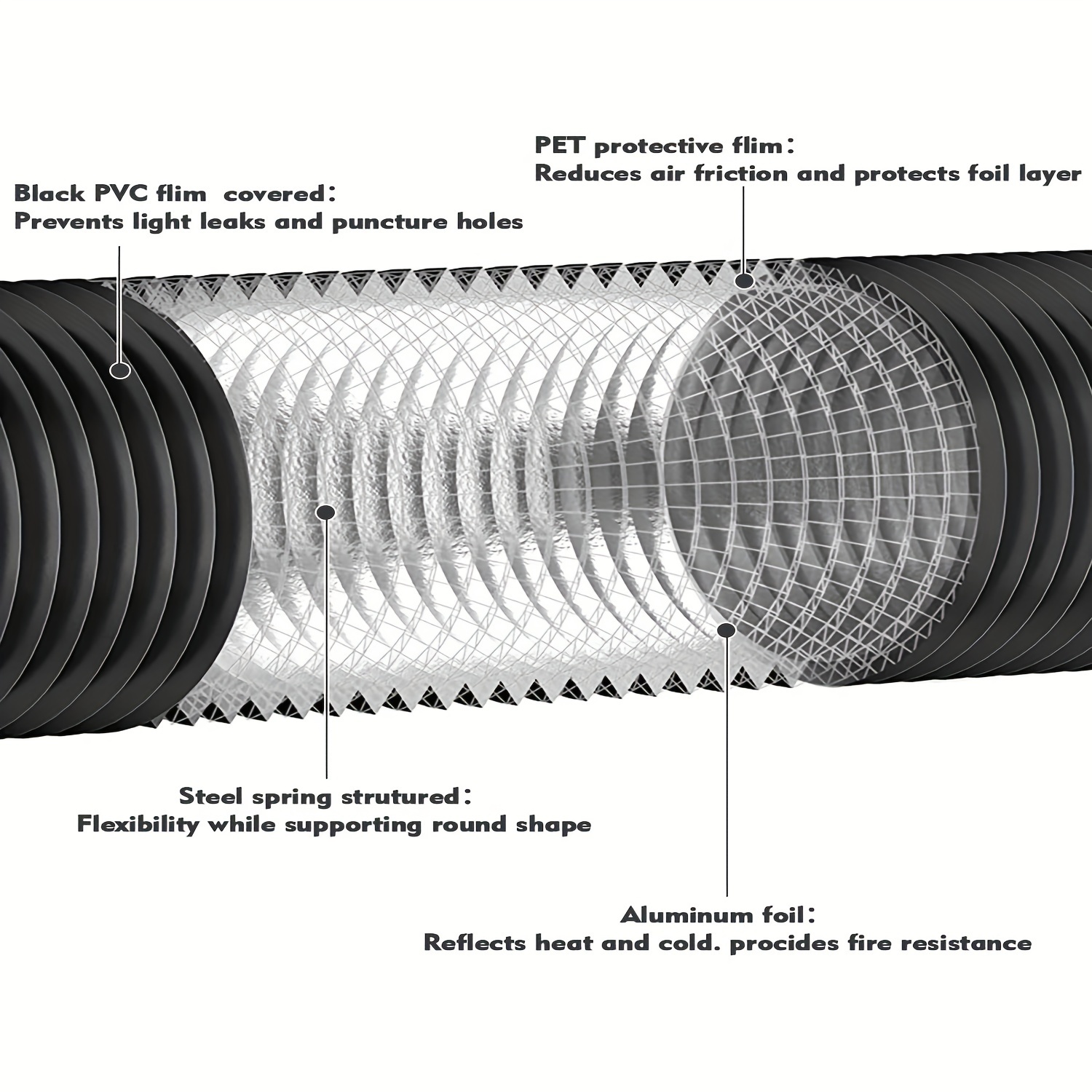 Matchless Info About How Long Do Flexible Ducts Last