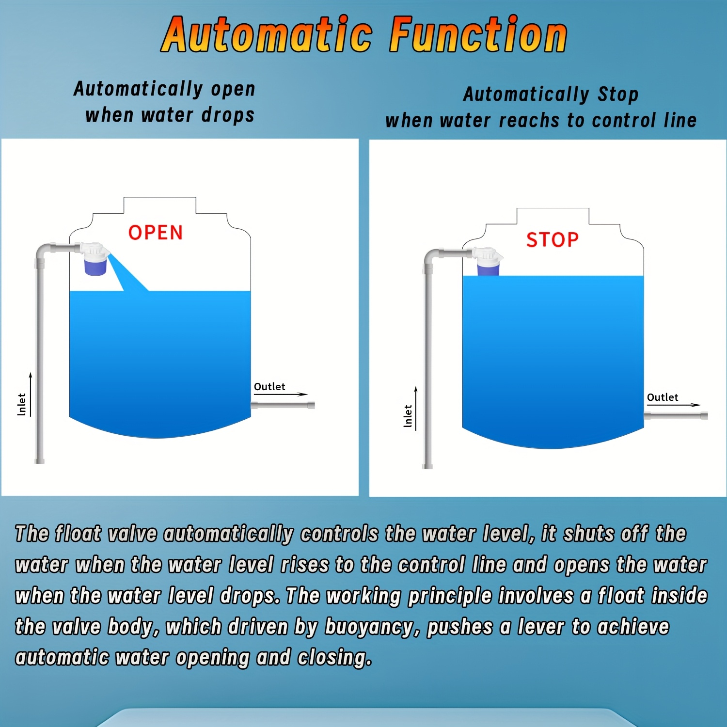 Upgraded Large Flow 2.54 cm Float Valve, Automatic Water Level Control Float Valve, No Electricity Needed Auto Fill Shut Off Float Valve for Water Tank, Cattle Tank, Fish Tank, Storage Tank
