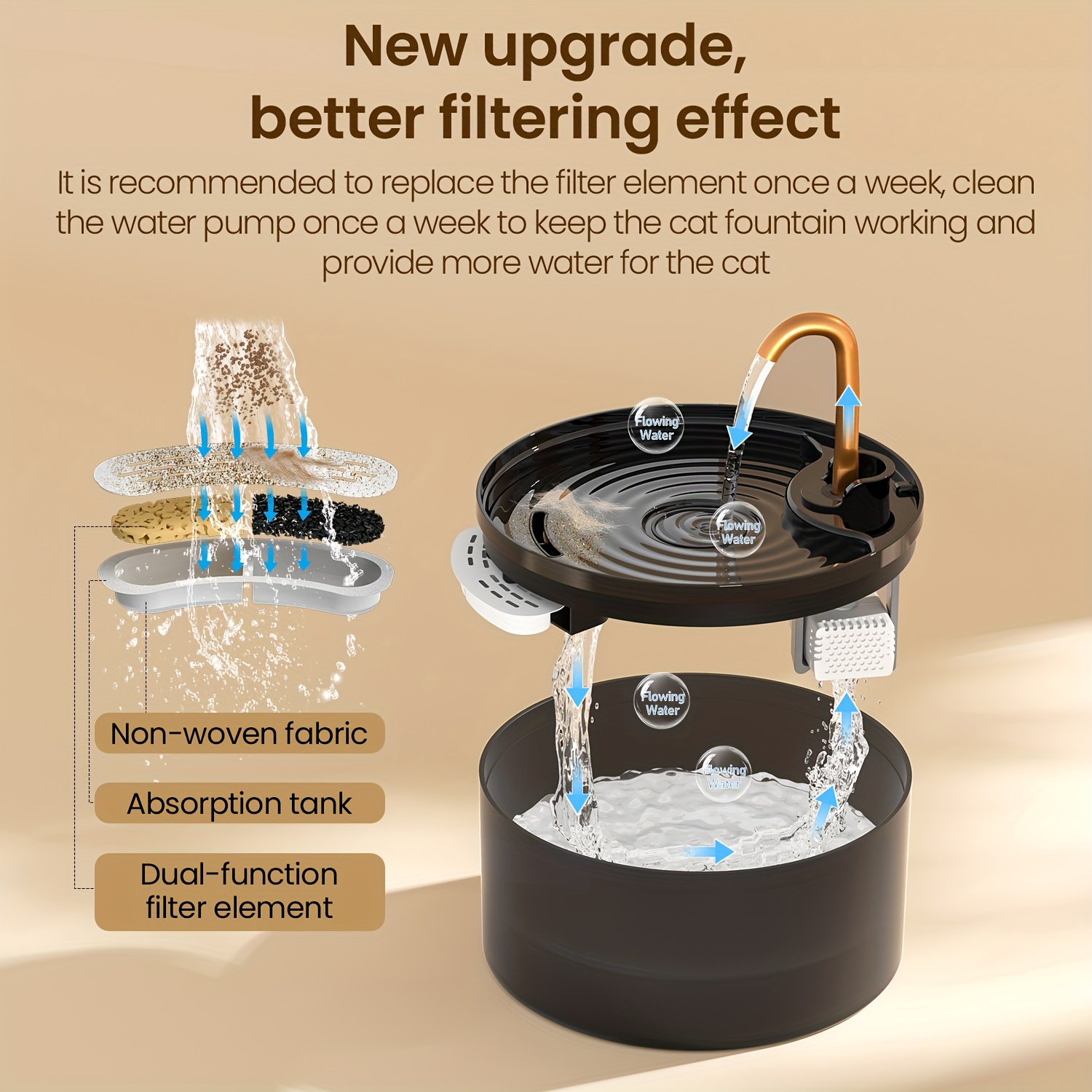 Fontaine à Eau pour Chat, 71oz/2.1L avec Robinet en Cuivre, Bol et Distributeur Automatique en Plastique avec 3 Filtres Remplaçables