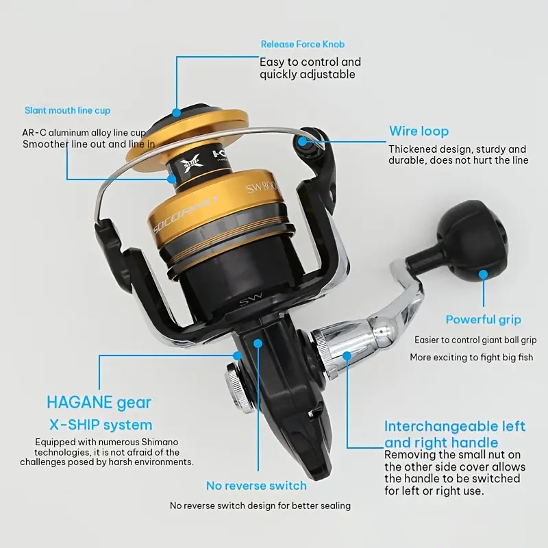 auto spool fishing line offshore Gonex Spooler There are times when using an IGFA line isnt that importantbecause getting the fish in is the only thing that really matters fishing gear set 2 sections