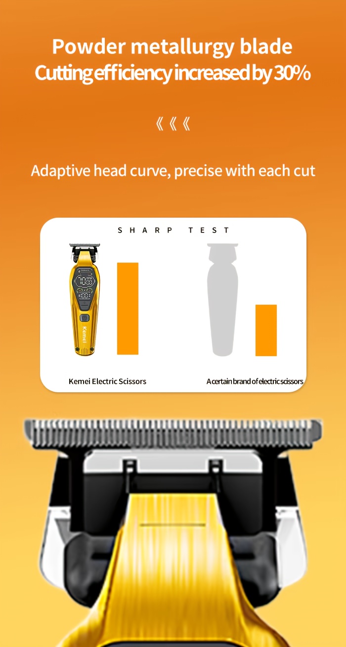 [Kit Toilettage Homme] Kemei Max KM-8551 Pro Tondeuse à Cheveux pour Hommes - Kit 3-en-1 Vintage Super Coiffeur avec Écran LED Incluant Tondeuse à Barbe et Rasoir, Rechargeable par USB, Batterie, 36V Tension Sécurisée, Outils de Coupe Professionnels, Accessoires Coiffeur, Design Élégant, Construction Durable, Tondeuses Haute Qualité, Passionnés de Toilettage, Essentiels de Toilettage, Kit de Toilettage Moderne, Tondeuses Durables, Kit de Toilettage pour Hommes, Toilettage Masculin, Outils de Coiffeur, Professionnels du Toilettage