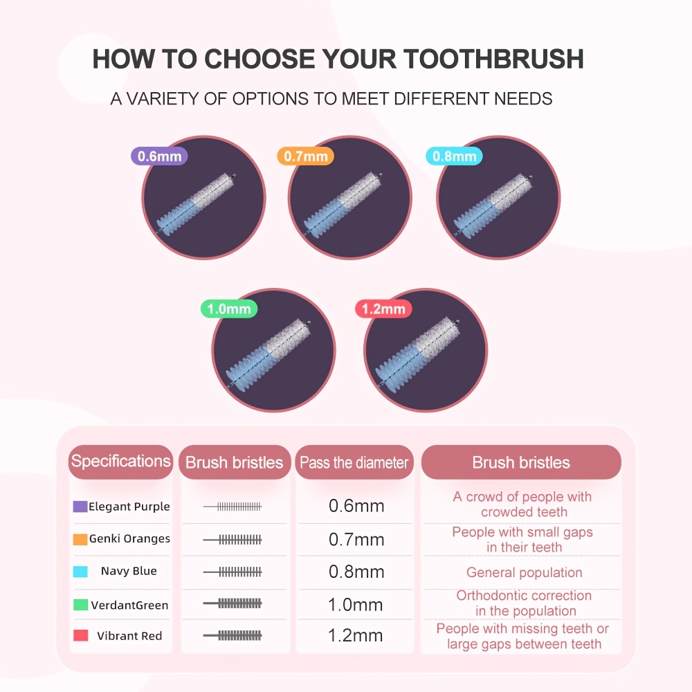 Super Deer Retractable Type I Interdental Brush
