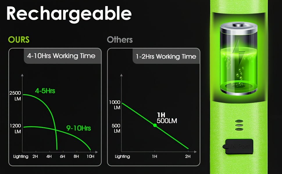 work light 2500lm bright led work lights 5200mah rechargeable magnetic under bonnet work light bar with hooks cordless portable   light for mechanics for car bonnetgarage workshop emergency for fathers gift Product details 2