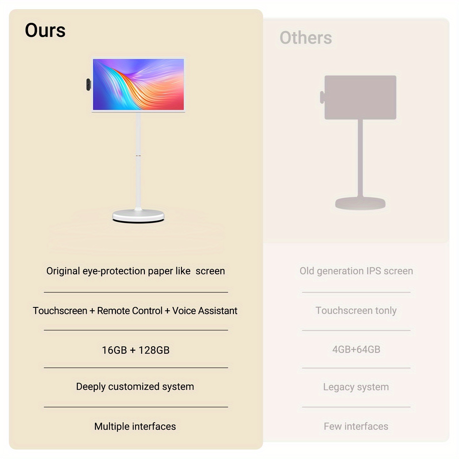 fhd 2nd   tv wheel portable rotatable touchscreen 8 8 gb   128gb rom   14 9300mah voice remote Product details 8