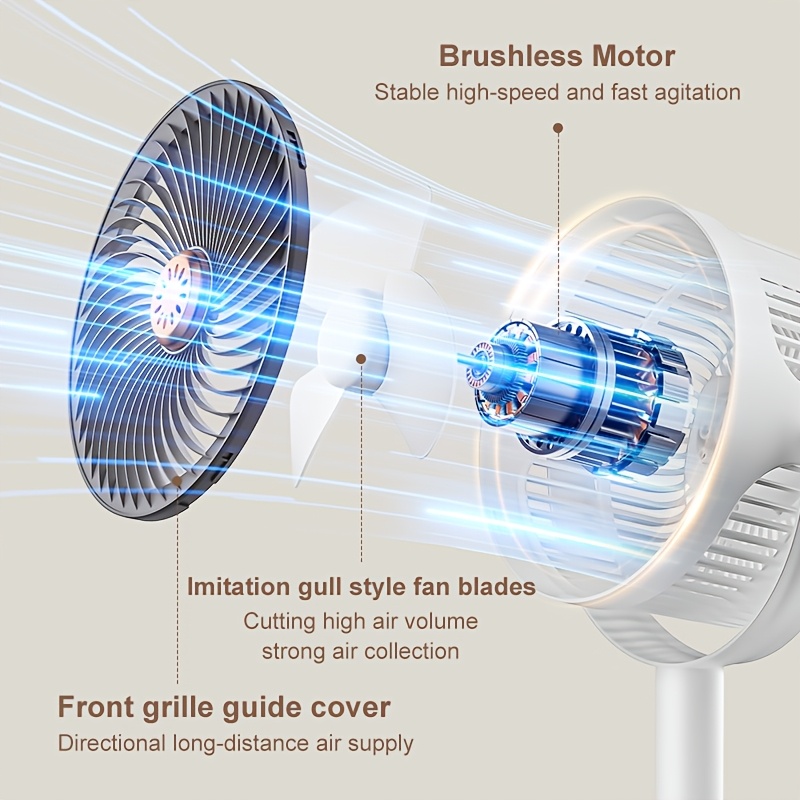 This Is a Versatile Floor Fan with Adjustable Height, Offering Five Different Wind Speeds, a Type-C Charging Port, a Sleek And Sturdy Stand, And Can Be Used on The Floor Or Desktop. It Features a Powerful 4000Mah Battery