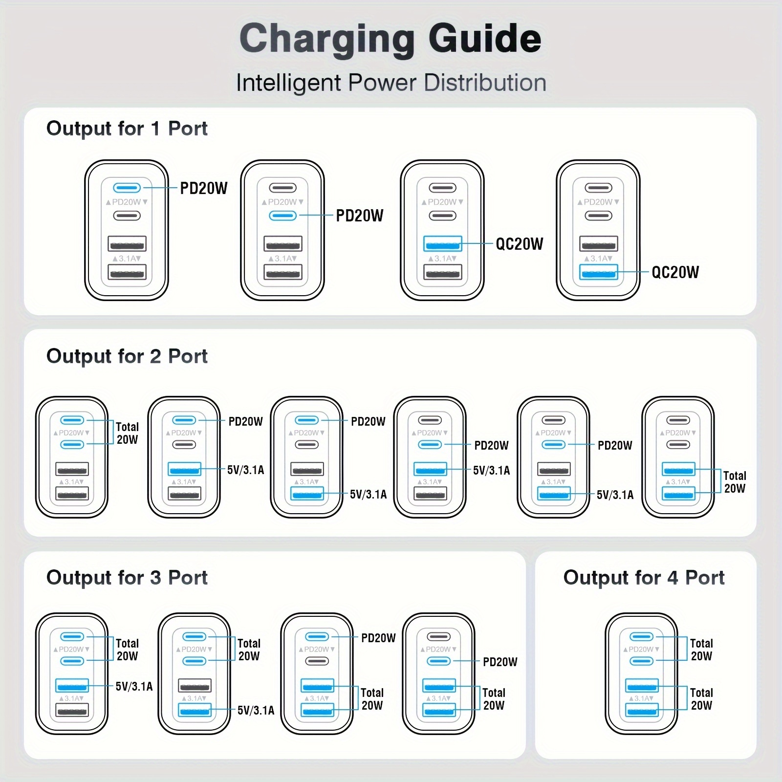 3 Pack 40W Fast Charging Block, 4-Port Charger Cube Power Brick Plug Box Base Adapter for iPad/Pro/Mini, iPhone 15/14/13/12, Galaxy, Motorola, Sony, Google Pixel, Tablet