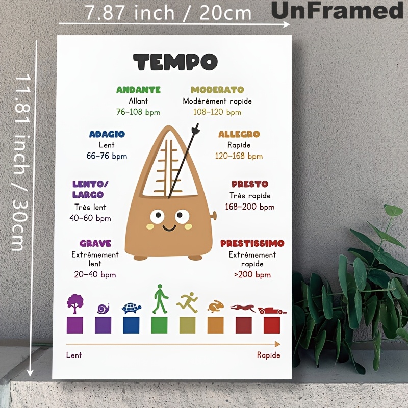 TEMU Plat 2D, 1 pièce Affiche de théorie française sur toile cadre - Art mural de piano moderne adapté à la décoration intérieure, à de classe, à une