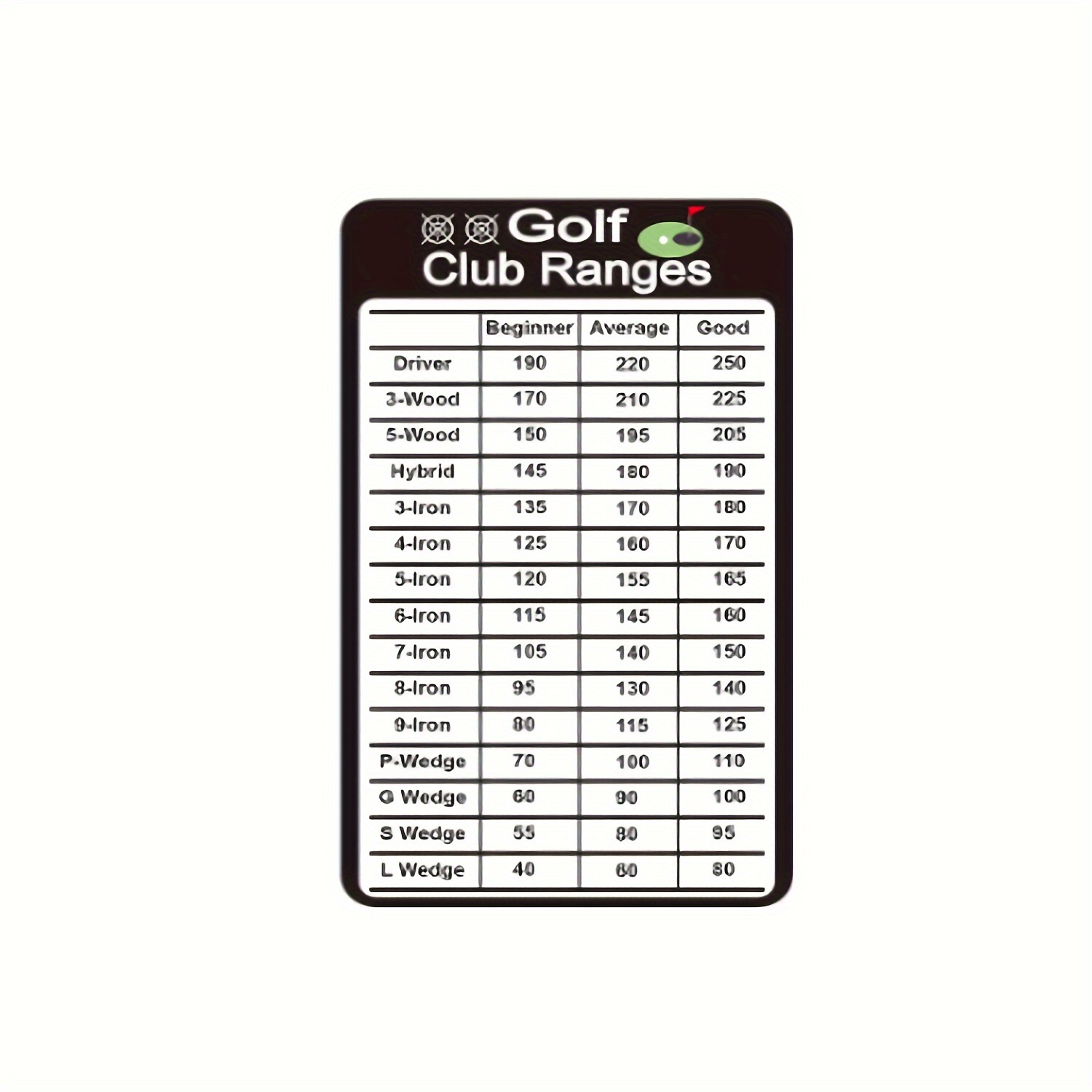 10pcs Golf Club *nce Chart Card, Inch Golfer Quick Reference *nce  Card Guide, Golf Club
