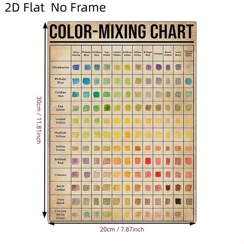 TEMU 2D-Flach, 2D-Flach Poster ohne Rahmen, Farbwissen Vintage-Wandkunst, Perfektes Geschenk, Lustige rahmenlose Kunst für Zuhause, Schlafzimmer,