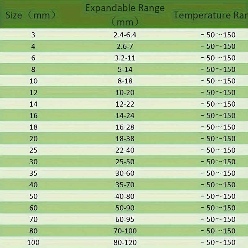 10 Meters Length Black Insulated Braid Sleeving 2/4/6/8/10/12/16/20/25/30/35mm Tight PET Wire Cable Protection Expandable Cable Sleeve Wire Gland