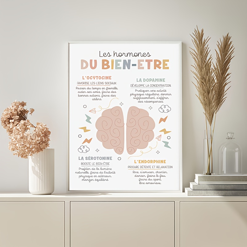 TEMU 1 pièce d'affiche sur toile cadre - "Hormone du " , affiche sur mentale pour décoration dans les de traitement, adaptée à , salon et salle de