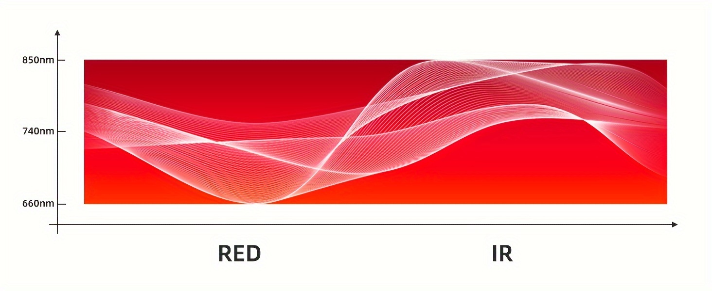 Red 200W LED Light Panel package contents